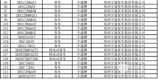 125款客車上榜！交通部公示第22批道路運輸達標車型(圖5)