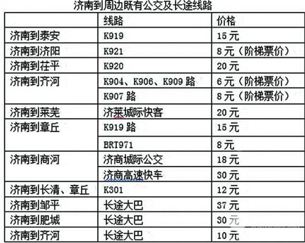 公交上的濟南都市圈來了!多條城際公交陸續上線(圖2)