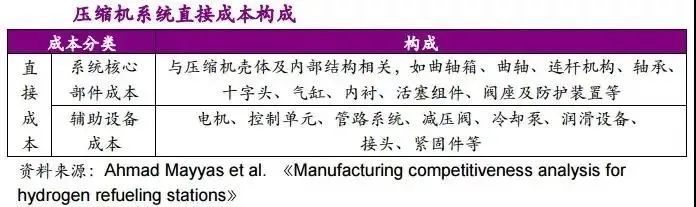 他山石 | 建一座加氫站需要多少錢？這篇文章給你算明白(圖8)