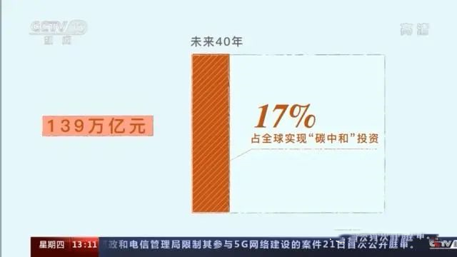 三張圖帶你讀懂，中國為減碳付出了什么(圖4)