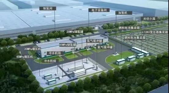 全國首個柔性直流氫電耦合“零碳”園區在杭州開建(圖1)