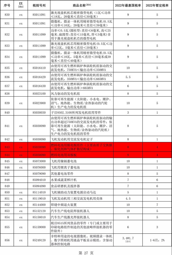 定了！明年大幅下調燃料電池關鍵部件關稅！(圖2)