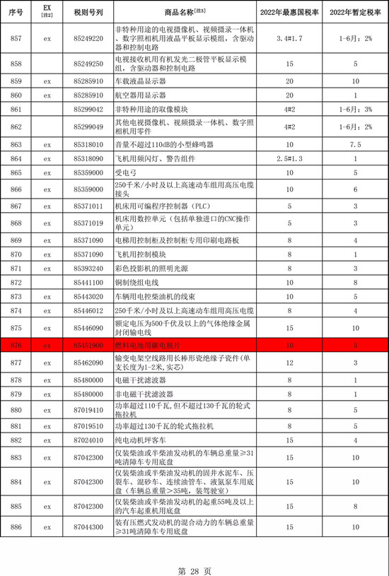 定了！明年大幅下調燃料電池關鍵部件關稅！(圖3)