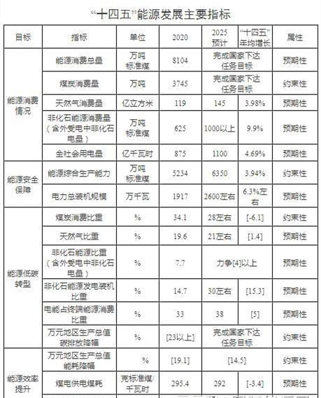 900輛氫能車！濱海新區新增5座加氫站！天津能源發展“十四五”規劃發布！(圖1)