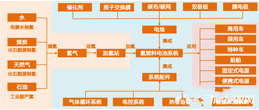 5萬億藍海！氫能產業的機會來了！(圖3)