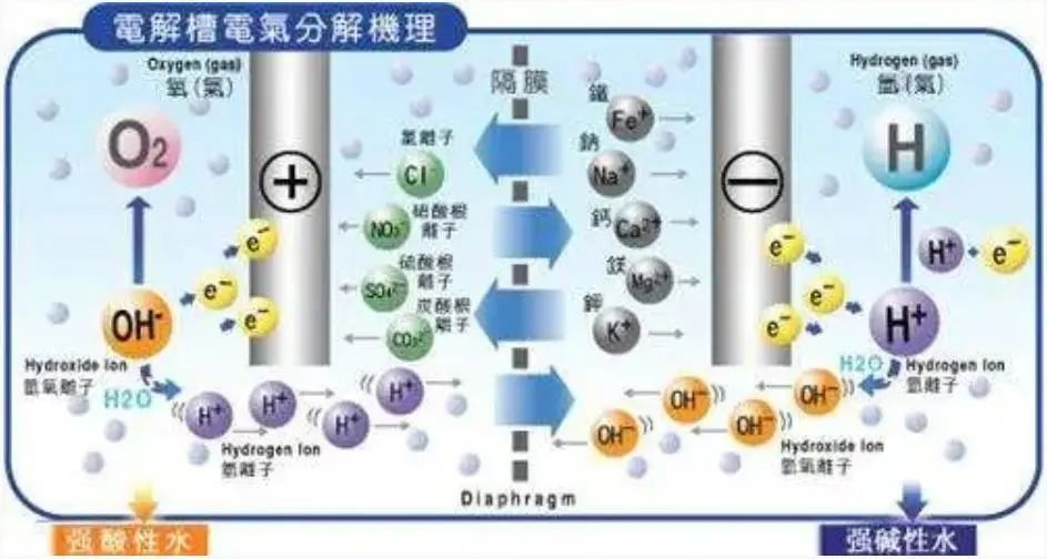 中國(guó)工程院衣寶廉院士科研團(tuán)隊(duì)：電解水制氫技術(shù)的研究進(jìn)展與發(fā)展建議(圖2)