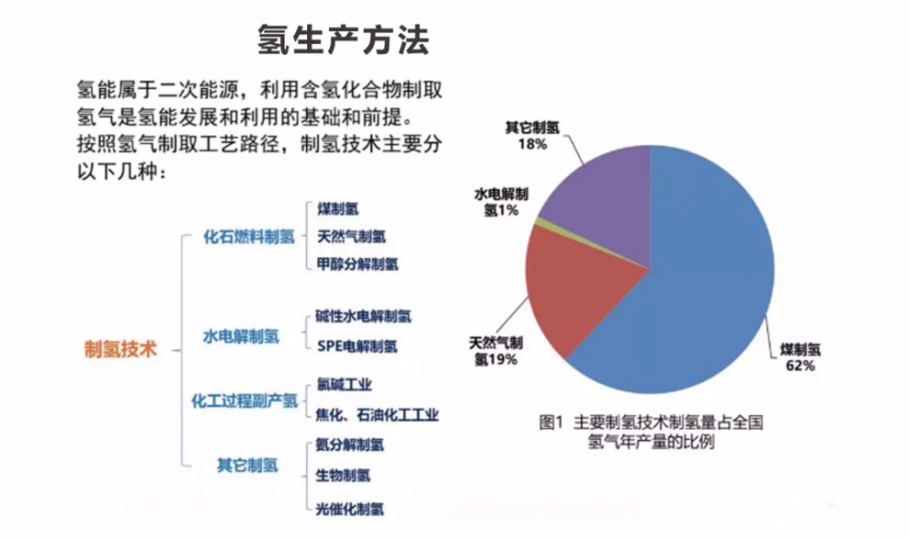 電解水制氫技術哪個國家強？中國處于什么位置(圖1)