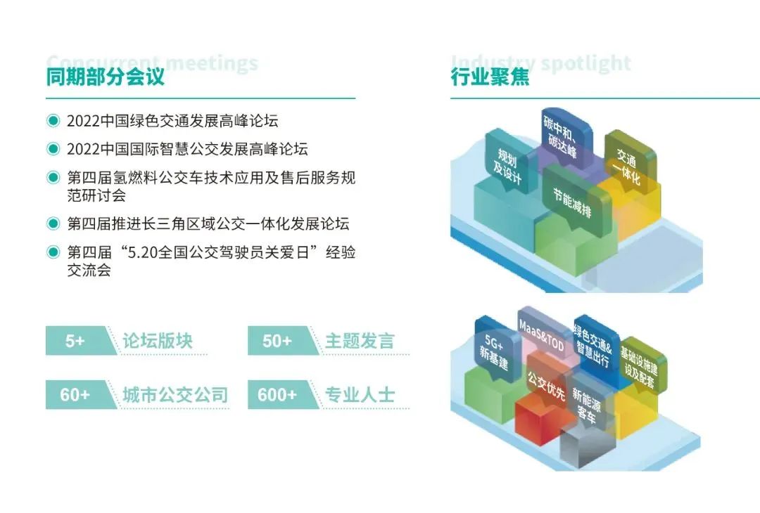 行業大咖齊聚， 2022中國綠色交通發展高峰論壇11月23日邀您相約南京(圖1)