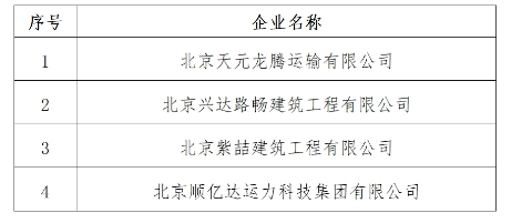 北京大興區公布2023年度及2022年度“支持車輛高效運營”擬支持名單(圖3)