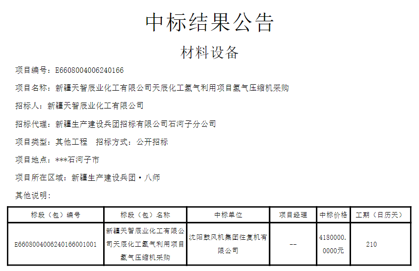 中標 | 天辰化工氫氣利用項目氫氣壓縮機采購中標結構公布(圖1)