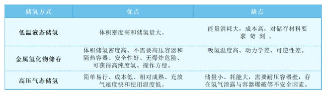 電-氫-電儲能轉化效率知多少(圖3)