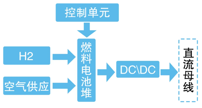 電-氫-電儲能轉化效率知多少(圖4)