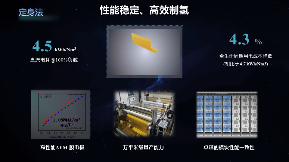 億緯氫能“悟空”系列AEM制氫系統重磅發布(圖3)