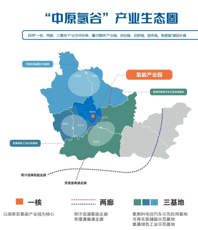 新鄉高新區氫能產業經驗做法成功入選河南省開發區首批創新發展典型案例(圖2)